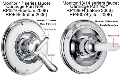 delta monitor shower faucet replacement|More.